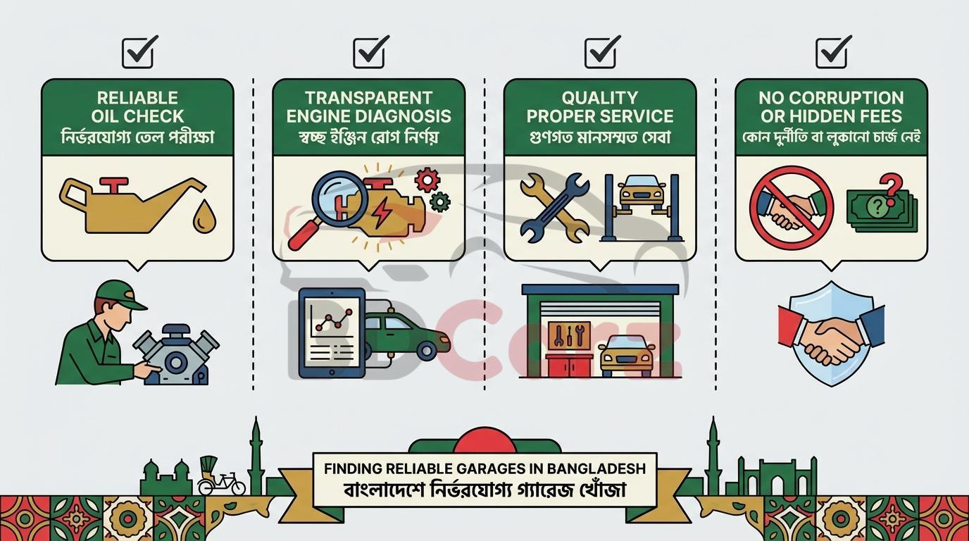 ঢাকায় নির্ভরযোগ্য গাড়ি গ্যারেজ ও সেবা কেন্দ্র কিভাবে খুঁজবেন