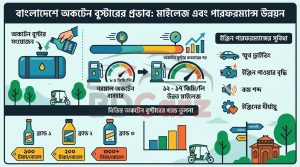 Infographic showing octane booster impact on mileage